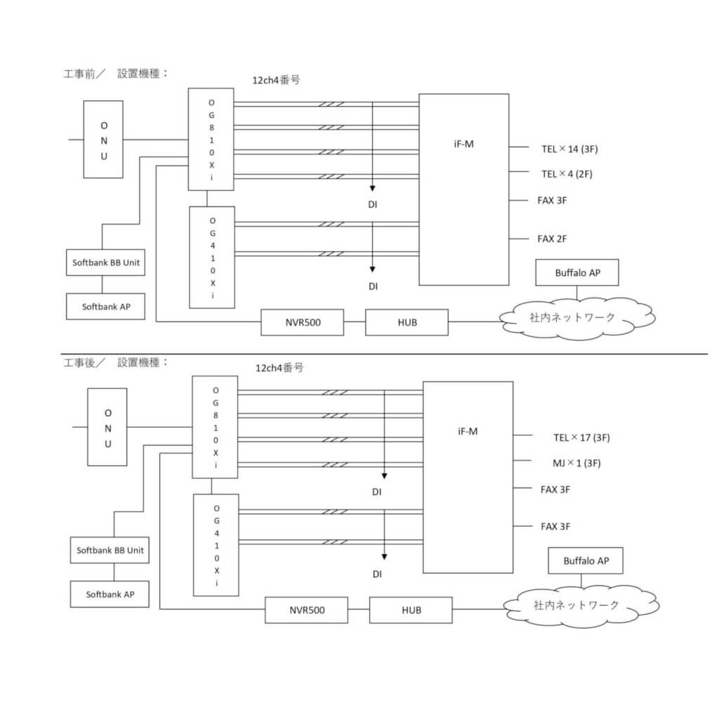 オフィスのビル内移動と電話機の増設 工事 三協システム