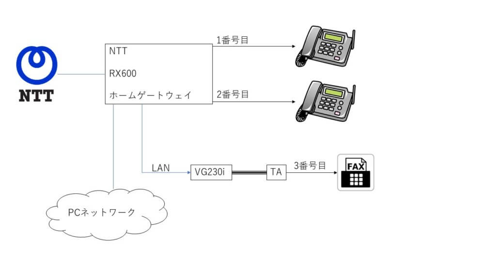 店舗のNTTひかり電話切り替え工事 - 三協システム